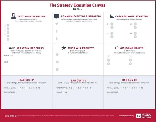 Strategy Execution Canvas