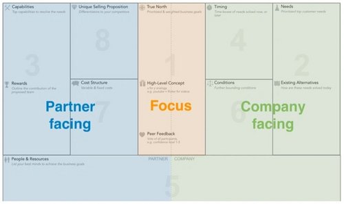 31 Lean Procurement Canvas