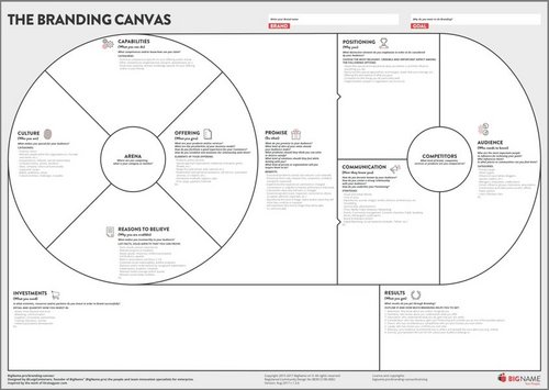 Branding Canvas