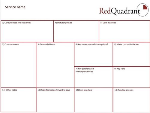 Council Business Model Canvas