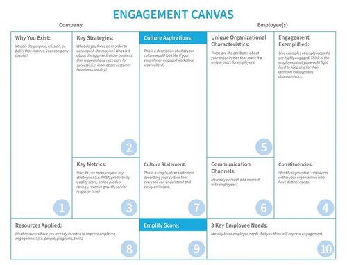 Engagement Canvas