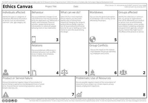 Ethics Canvas