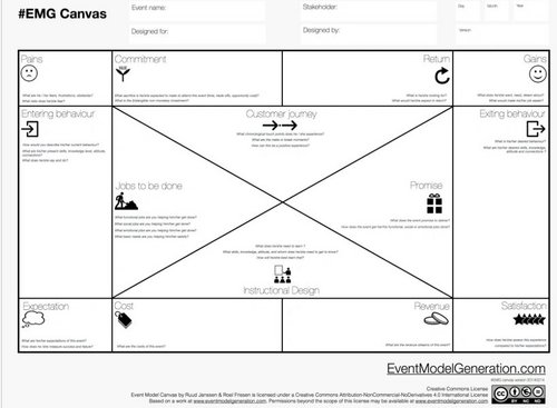 Event Canvas