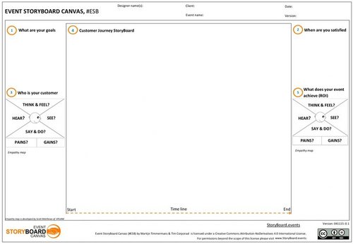 Event Storyboard