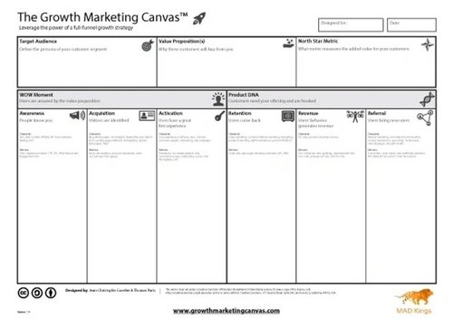 Growth Marketing Canvas