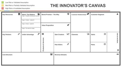 Innovators Canvas