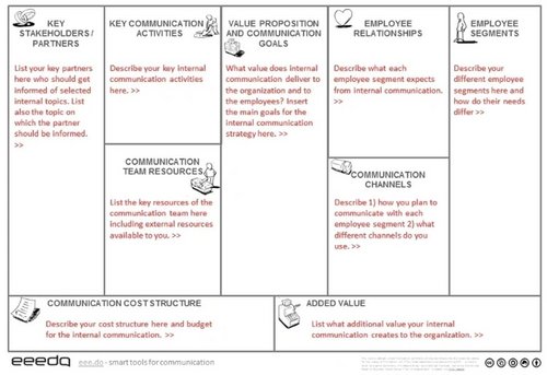 Internal Communication Canvas