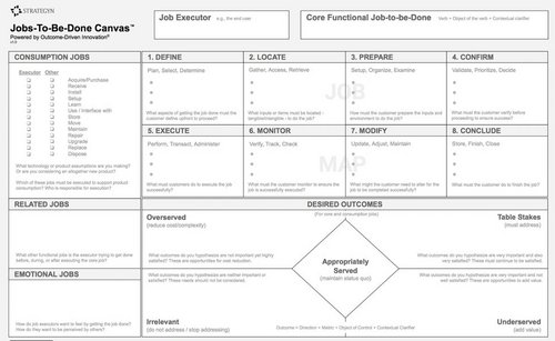 Jobs to be Done Canvas