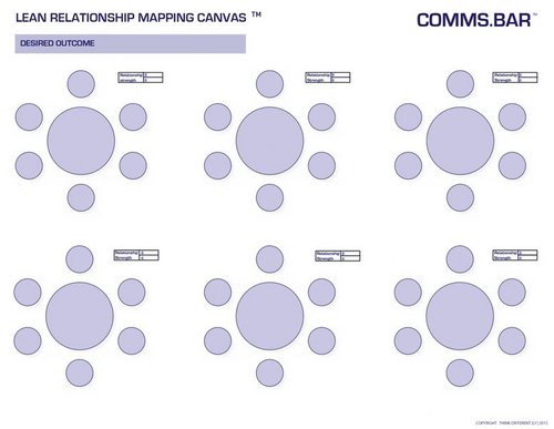 Lean Communications Framework Canvas