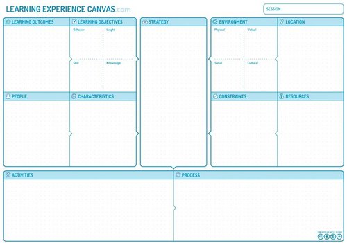 Learning Experience Canvas