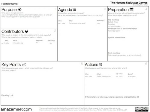 Meeting Facilitation Canvas