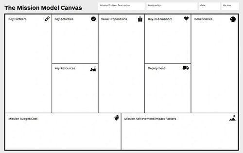 Mission Model Canvas