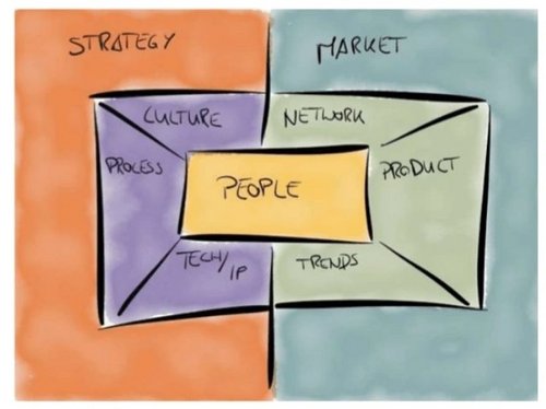 Open Innovation Canvas