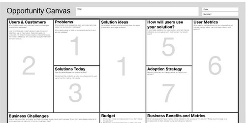 Opportunity Canvas