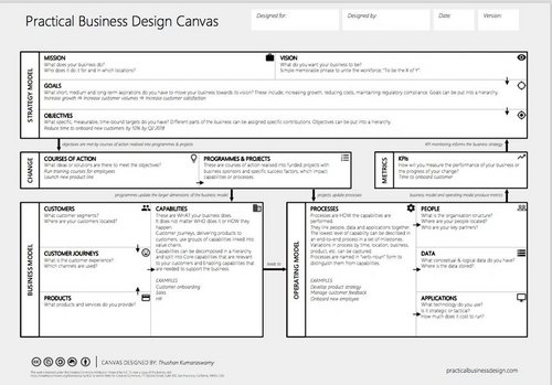 Practical Business Design Canvas