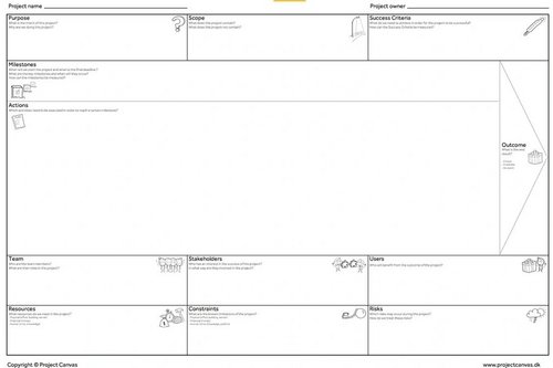 Project Canvas