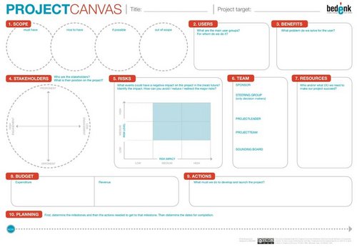 Project Canvas