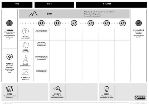 Story Canvas