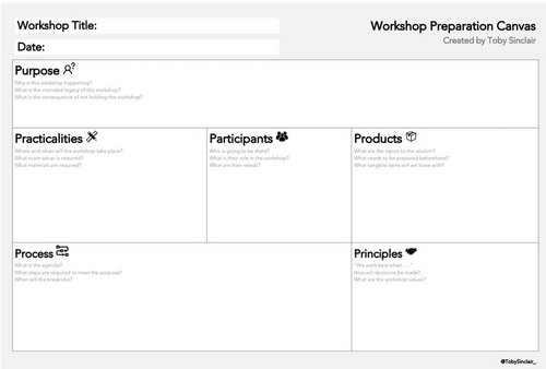 Strategic Canvas supporting tools