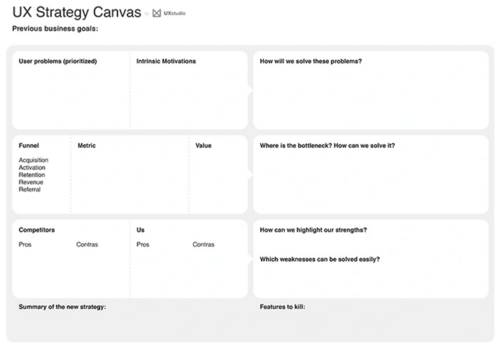 UX Strategy Canvas