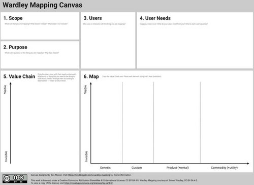 Value Chain Canvas