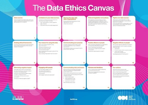 Data Ethics Canvas