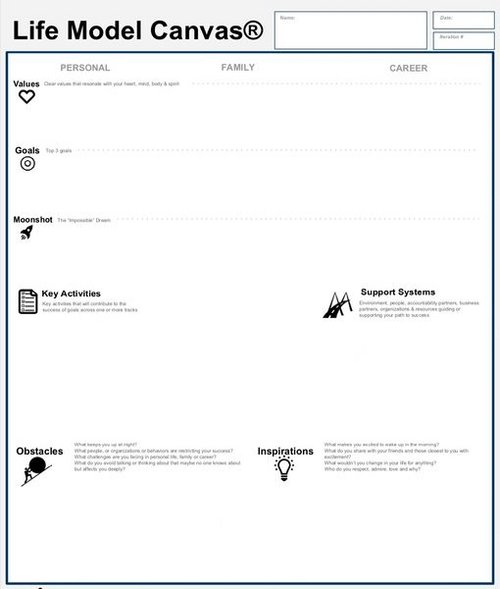 Life Model Canvas