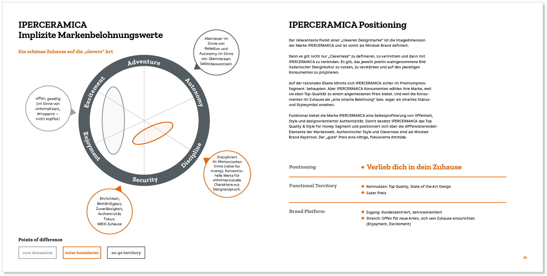 Iperceramica Kampagne